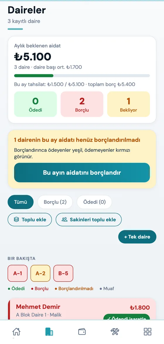 Daireler: kim ödedi, kim borçlu, kim bekliyor